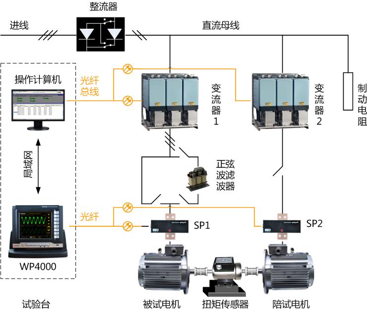 变频电机试验台事情原理