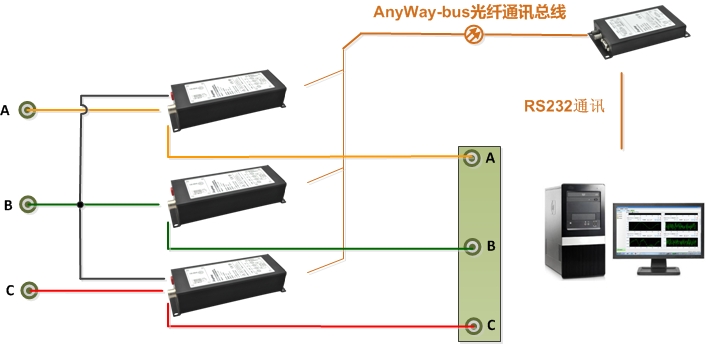 功率表接线4-DMC300漫衍式测控辖档徒表法（Ib直接丈量）
