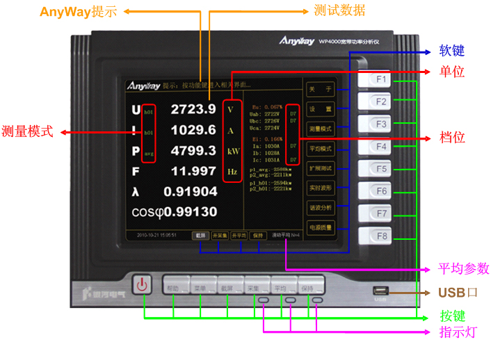 WP4000高精度功率剖析仪使用要领