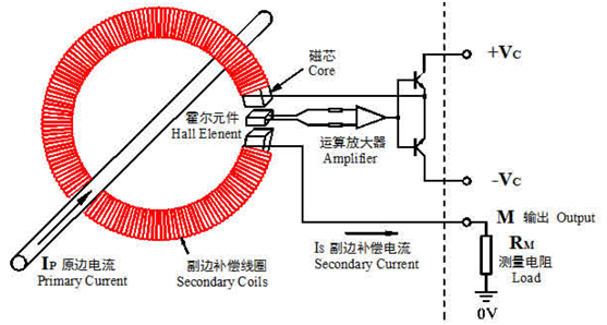 闭环式霍尔电撒播感器事情原理