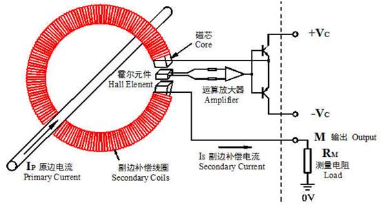 闭环式霍尔电撒播感器_磁平衡式霍尔电撒播感器原理