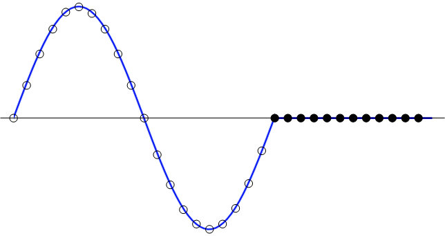 FFT补零可以提高频率区分率吗？