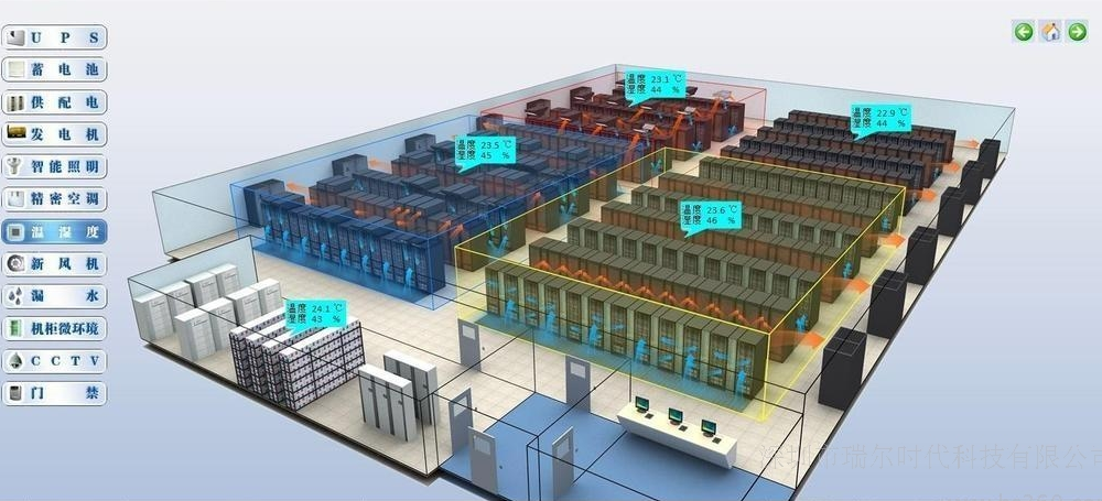 大型动环监控系统组成模式图