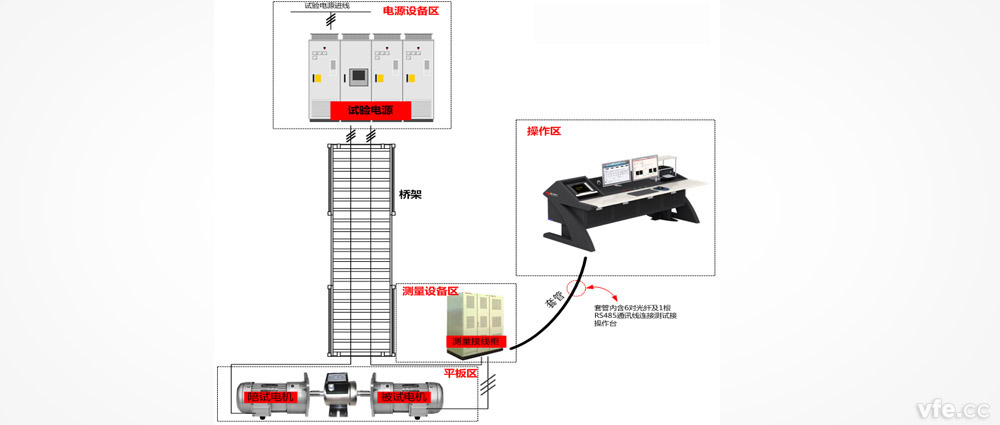 电机试验现场安排计划