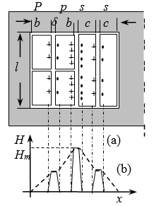 高频多层线圈磁场图