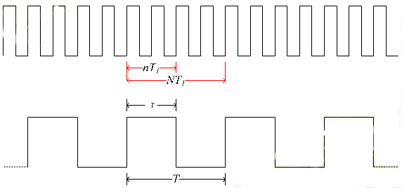 占空比丈量要领等效变换示意图