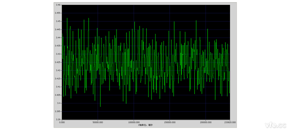 10 分钟有功功率趋势曲线（730mS）