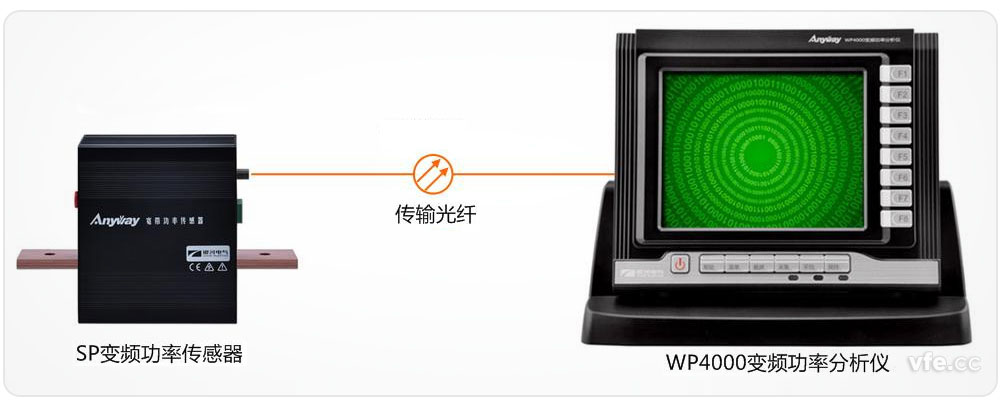 接纳前端数字化手艺的AnyWay系列变频电量丈量仪器