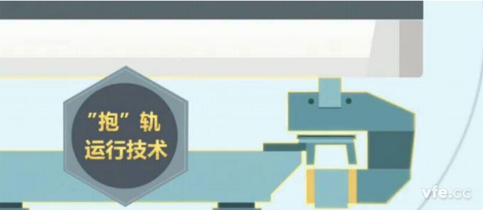 磁浮列车接纳奇异的“抱轨”设计