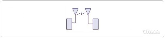 微波谐振方法示意图