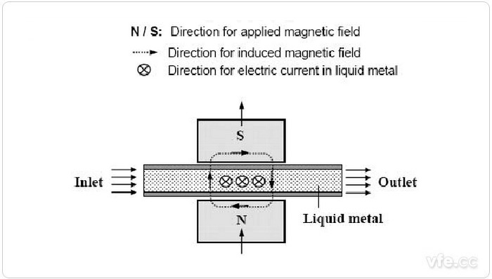 图示：直撒播导泵示意图