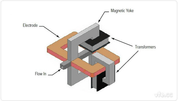 图示：交撒播导泵示意图