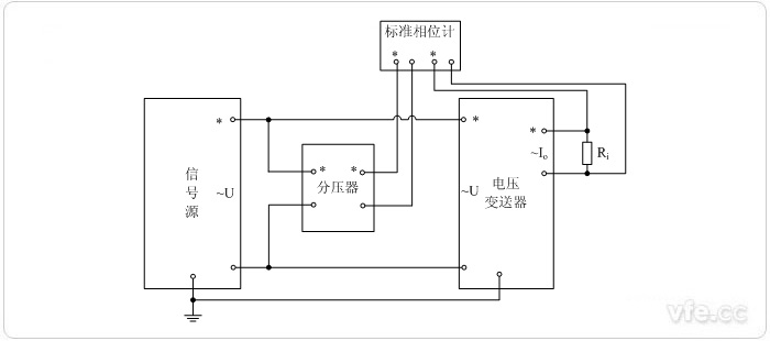 交流电流输出型电压变送器(相位计接纳分压器输入)相位误差校准接线图