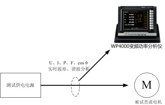 电流波形采样纪录拓扑图