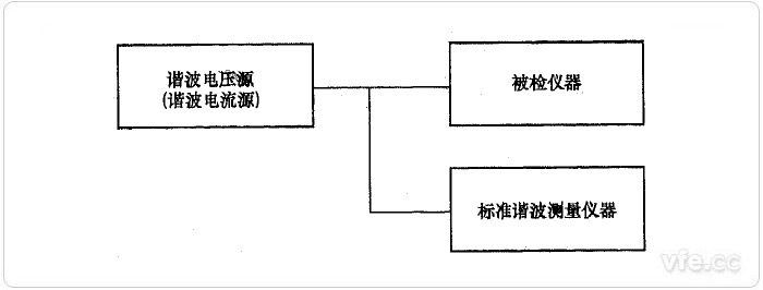 直接较量法谐波电压、谐波电流检定示意图