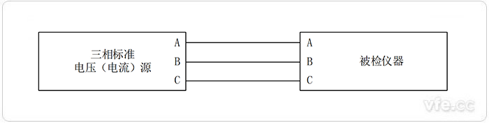 标准源法三相不平衡度检定示意图