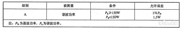 谐波有功功率允许误差限值