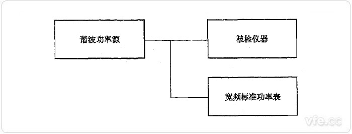 直接较量法谐波有功功率检定示意图