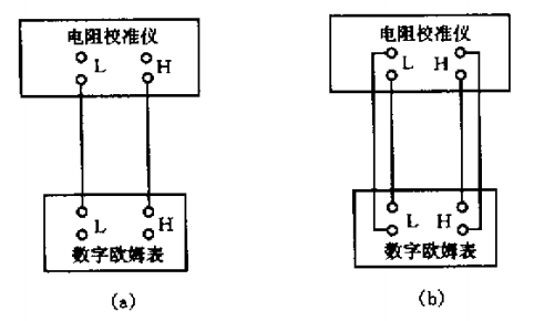 电阻校准仪检定命字欧姆表