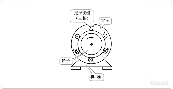 三相异步电机结构示意图