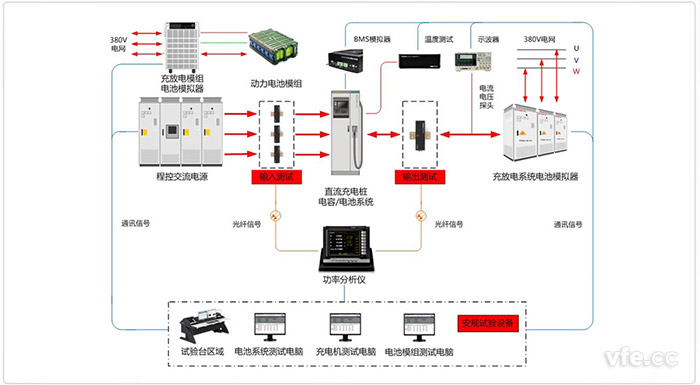 维多利亚老品牌vic天涛储能及充电系统试验台整体解决计划