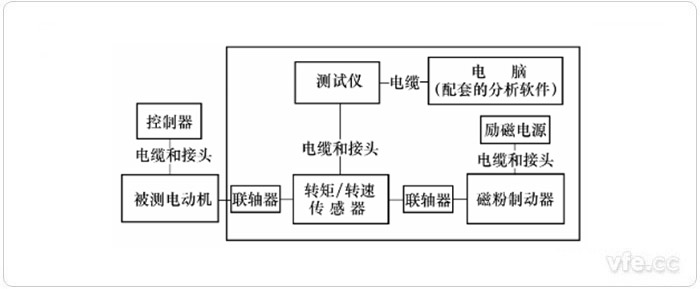 使用传感器的动态丈量要领示意图
