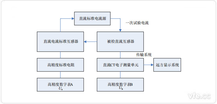 直接注流法检测直流电流丈量装置原理图