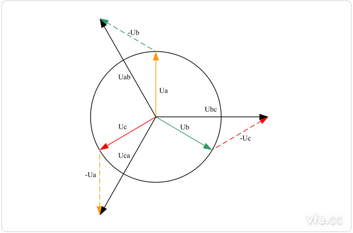 线电压和相电压矢量关系图