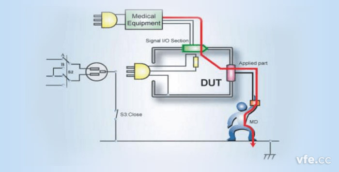 外貌对地接触电流——F型应用患者泄电流通路示意图
