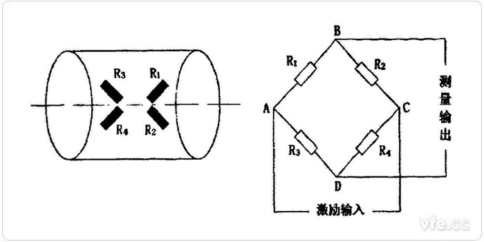 电阻应变片粘贴方法和电路示意图