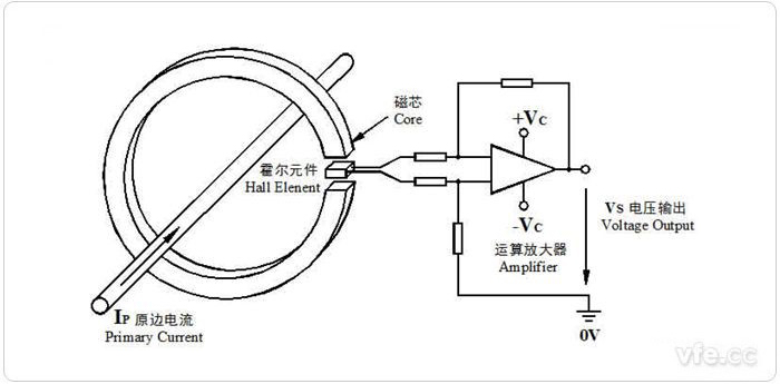 开环霍尔电撒播感器原理图