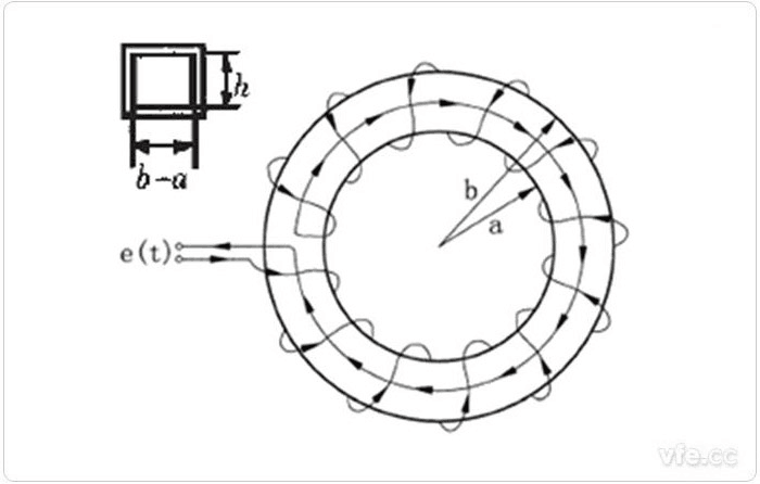 罗氏线圈丈量原理图
