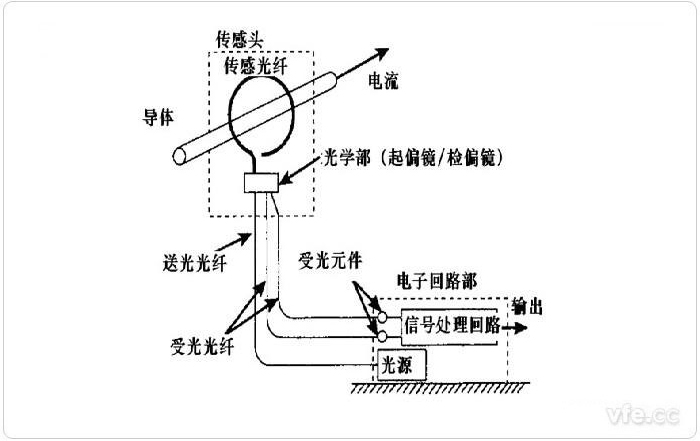 光纤电撒播感器原理图