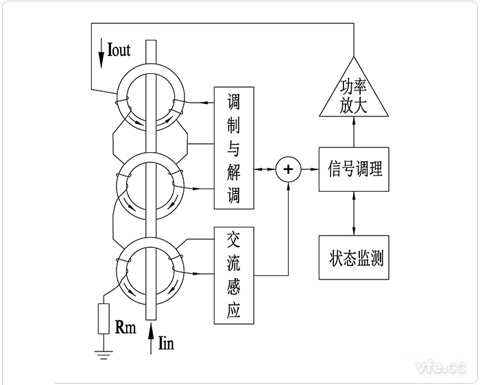AnyWay新型零磁通电撒播感器原理图
