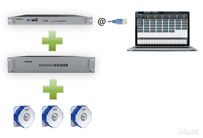 DPA5000机架式功率剖析仪