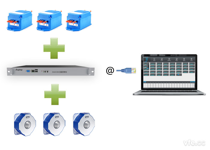 DAQ1200数据收罗仪